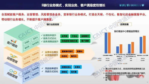 中國信通院聯(lián)合容聯(lián)云發(fā)布《客服中心智能化技術(shù)和應(yīng)用研究報告（2021年）》